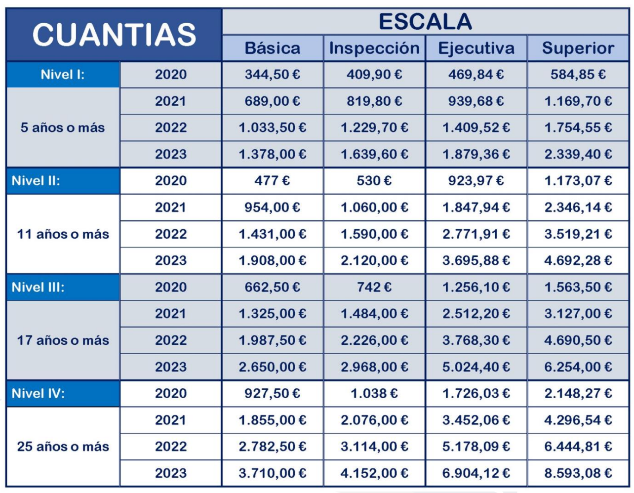 carrera profesional ertzaintza