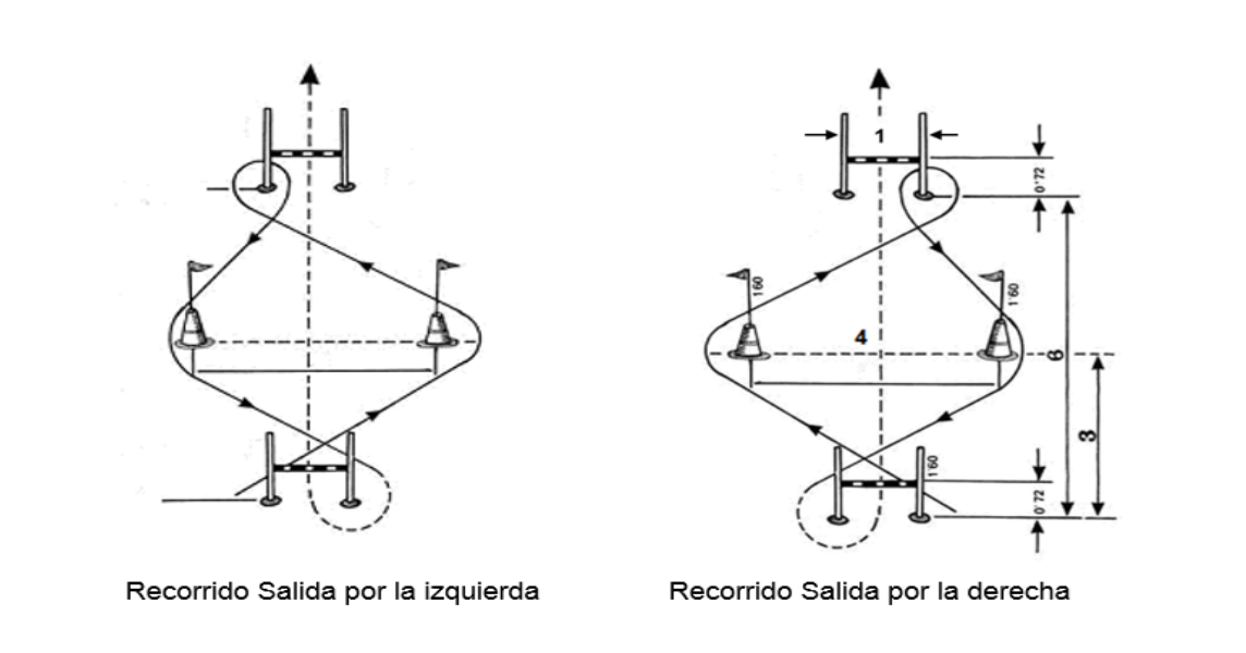 Circuito de agilidad Ertzaintza